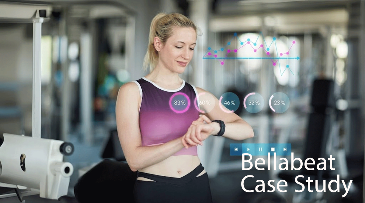 Bella Beat Case Study